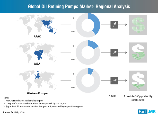 global-oil-refining-pumps-market-market-share-dollar-opportunity[1]